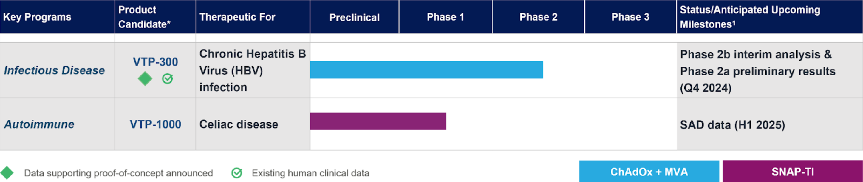 Barinthus Bio Pipeline